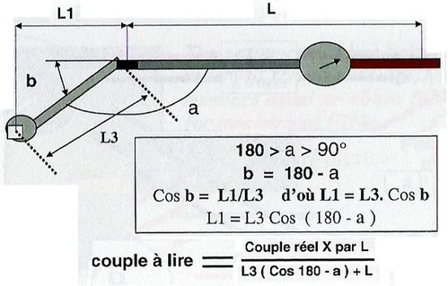 Clé Dynamométrique et son complémentle serrage angulaire