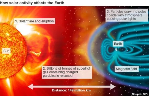 solarstormearth.jpg