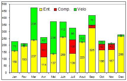 Bilan2012_MonthBarChart.JPG