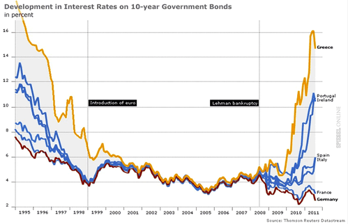 European-Interest-Rates.png