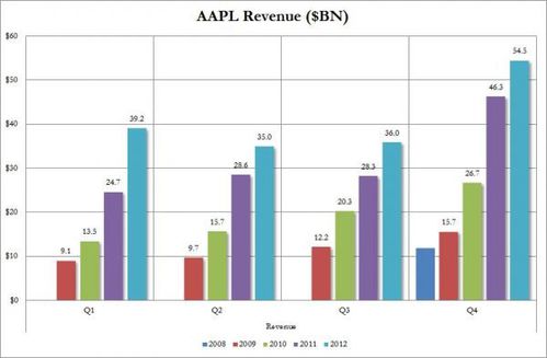 AAPL-Revenue_0.jpg