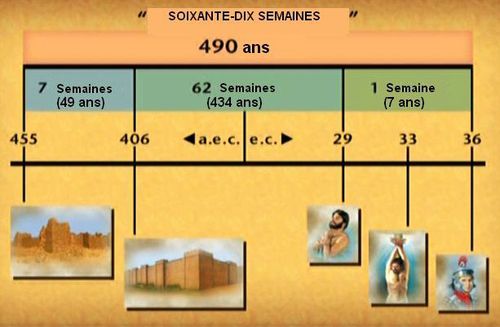 La Chronologie Biblique : L'arrivée Du Messie - La Bible - L'épée De L ...