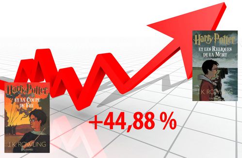 Inflation copie