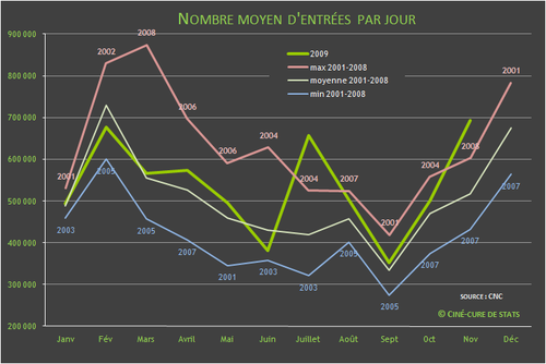 record de fréquentation en novembre record de fréquentation en novembre