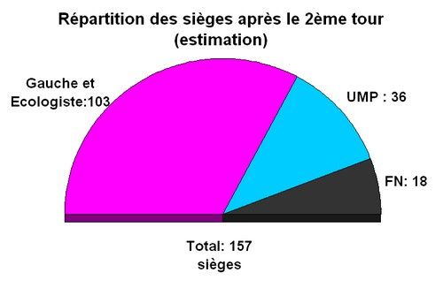 sieges 2e T estim