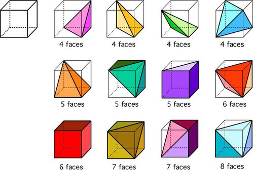 polyèdre dans cube