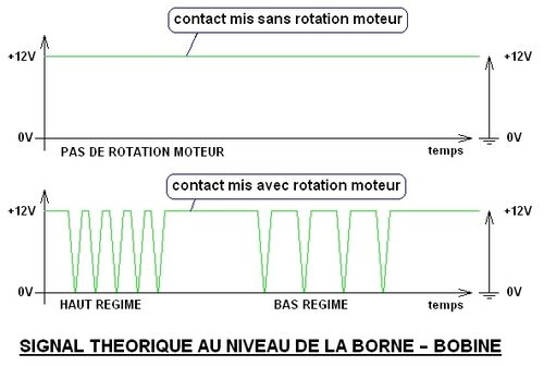signalbobine.jpg