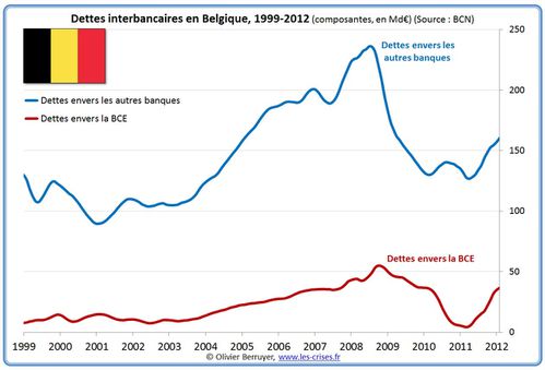 42-dettes-interbancaires-belgique-2.jpg