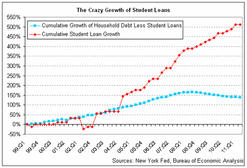 crazy-20student-20loans-202011-q2.png