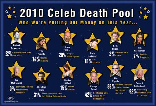 celebrity-death-pool-2010.jpg
