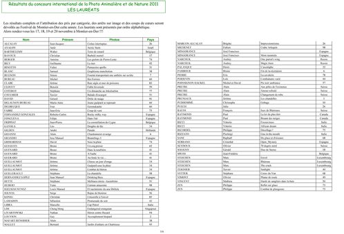 resultats Montier 2011 2