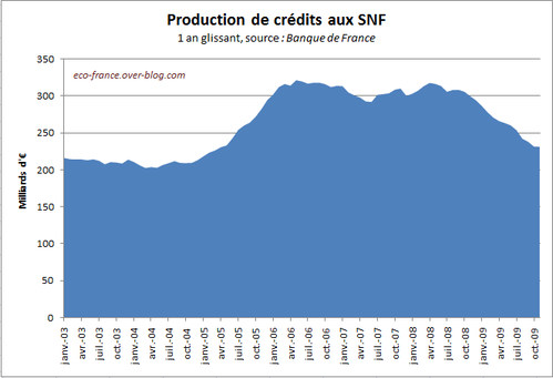creditEntrepriseProduction-Nov09-copie-2