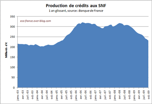 creditEntrepriseProduction-Nov09