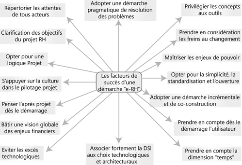 schema03-copie-1