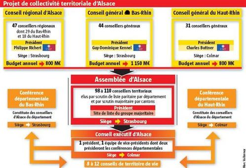 les-122-conseillers-regionaux-et-generaux-se-retrouvent-ce-.jpg