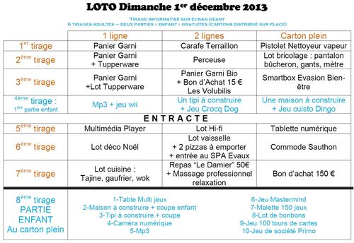 idee lot loto idee lot loto