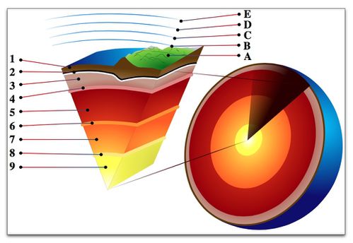 moho-layer.jpg