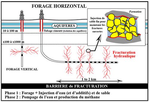 IFP schema-forage-horizontal