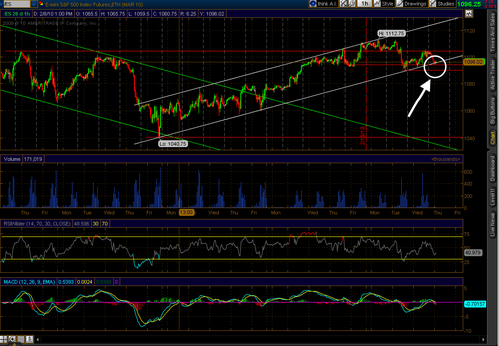 EMiniSP500Hourlychart