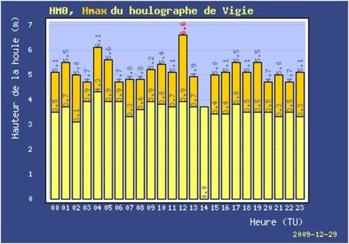 houlo-vi-h2