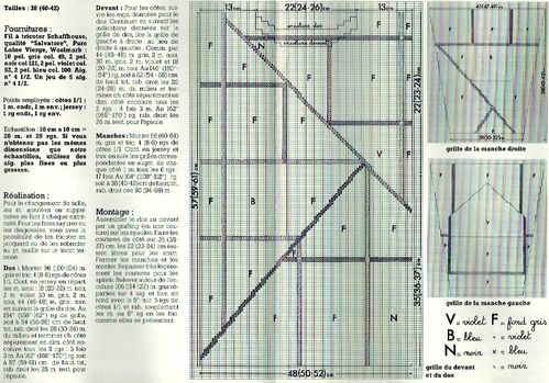 Numériser 25