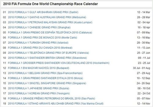 2010 f1 world championship