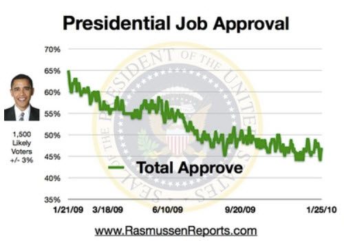 obama-popularite-012010.jpg