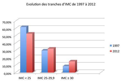 Evolution-tranches-IMC.jpg