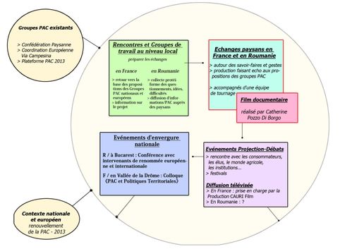 schema PAC