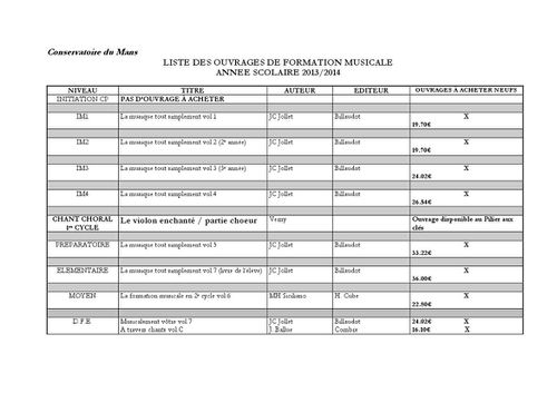 liste FM 2013