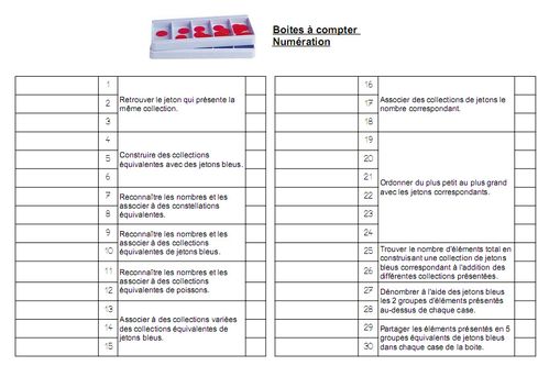 boite à compter