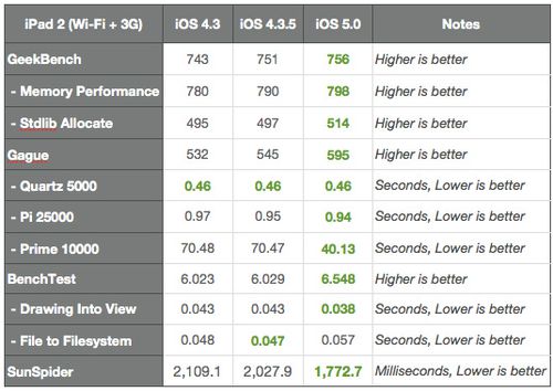 benchmark-iOS-5-iPad-2.jpg