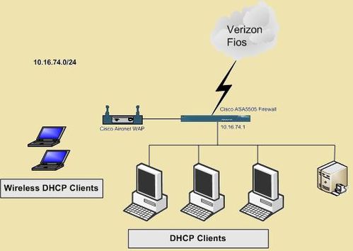 configure cisco 5505 asa for home use