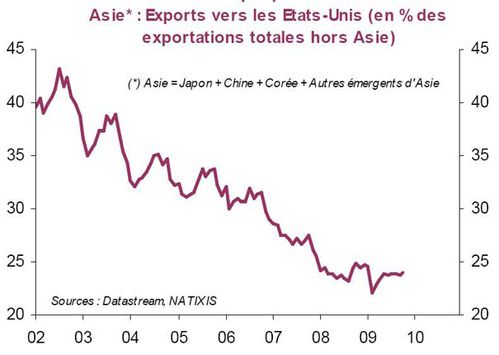 Export-Asie.JPG