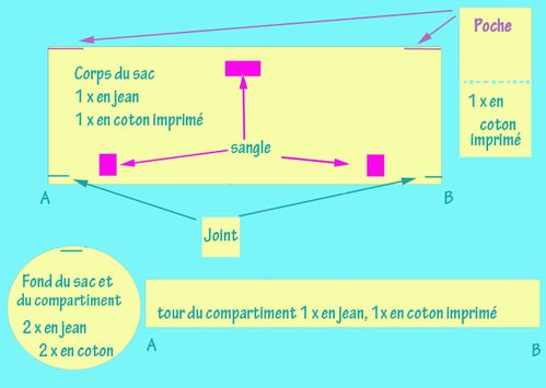 schema-sac-marin