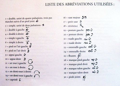 abreviations-pour-notation-danses-Renaissance.JPG