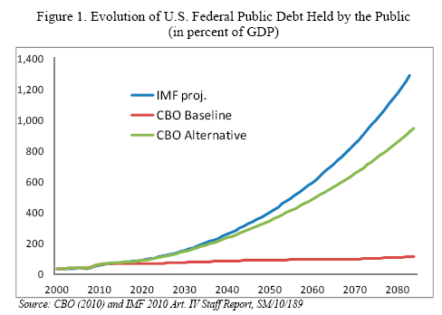 140711-debt-projection-US.png
