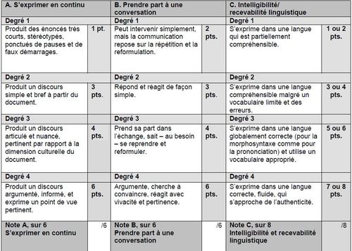 FE EO rattrapage lv1