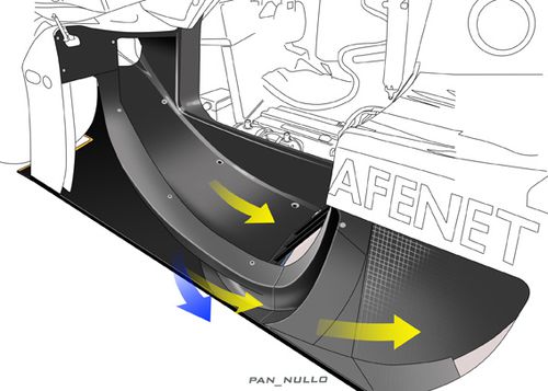 GT-One Flux Side low