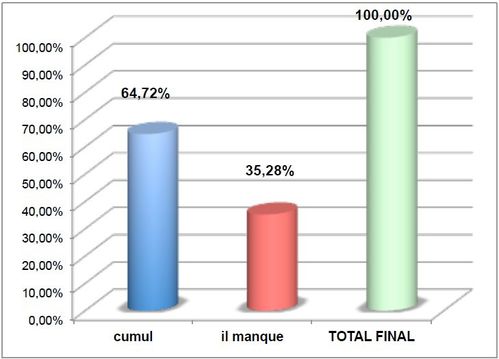 graph-19-fevrier.jpg