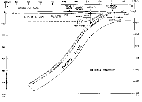 subduction-sous-dorsales-Colville-et-Kermadec---seafriends-.gif
