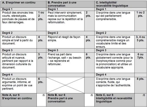 FE EO rattrapage lv2