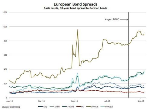 spread-bonds-europe-130910.jpg