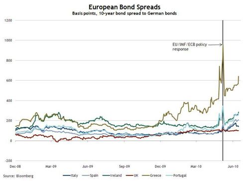 EuroBondSpreadsJune16.jpg