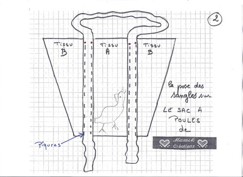 sac a poule, site (2)