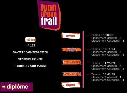 Lyon Urban Trail - 2010 - 101