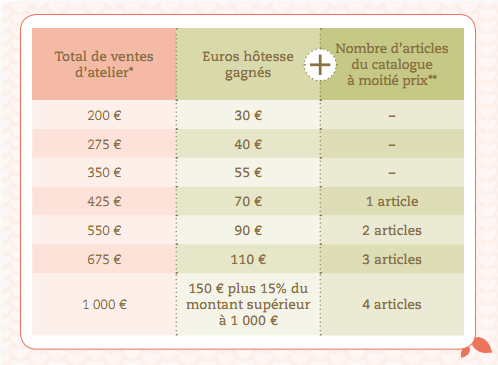 avantages-hotesse-stampinup