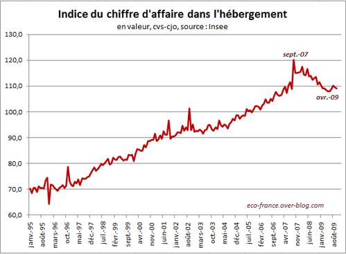 HebergementOct09.PNG