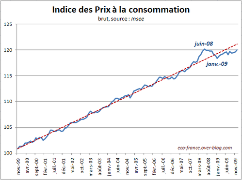 InflationDec09zoom.PNG