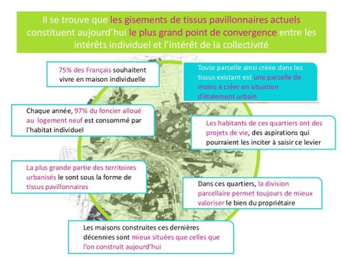 BIMBY - Tremblay - principes 1